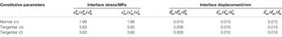 Interfacial Behavior of the Steel–UHPC Composite Deck With Toughened Epoxy Bonding